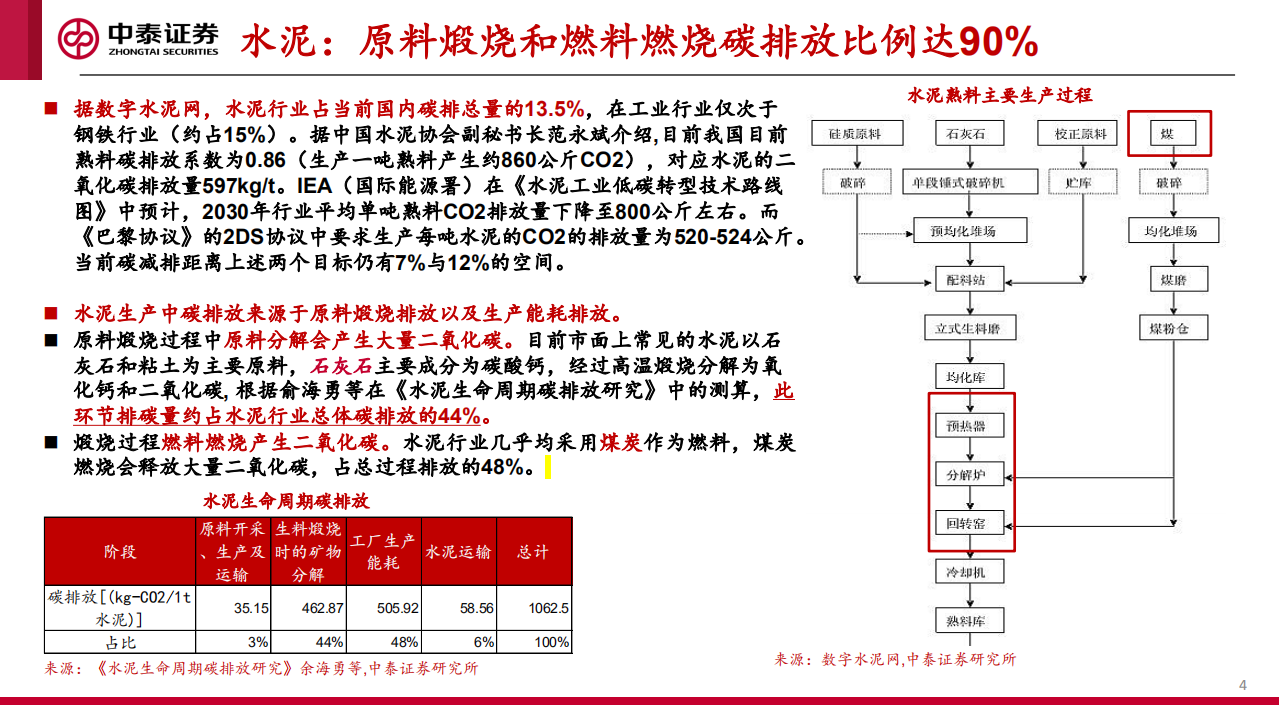 建材行业碳中和机会分析与展望-210411.pdf 第4页