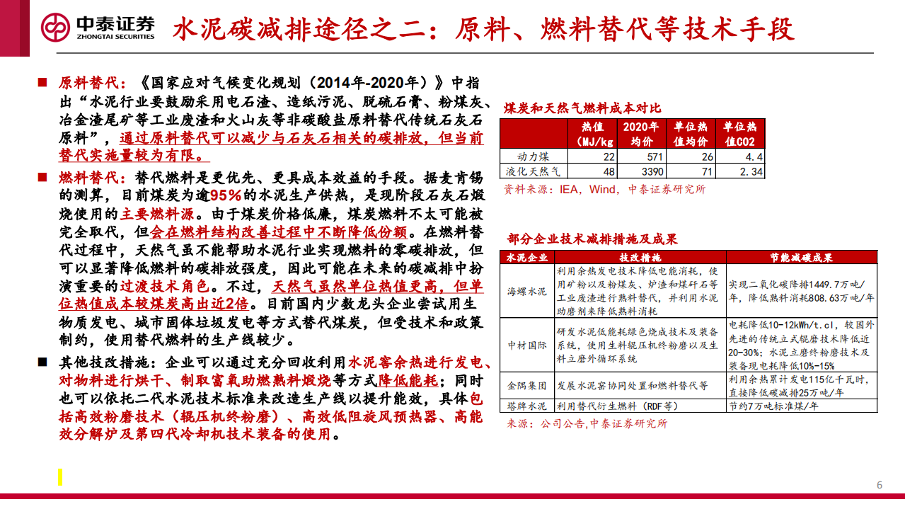 建材行业碳中和机会分析与展望-210411.pdf 第6页