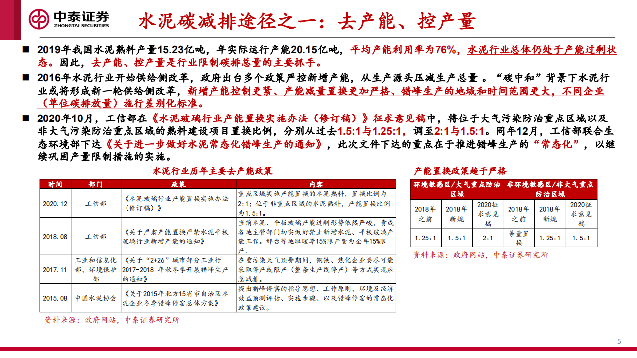 建材行业碳中和机会分析与展望-210411.pdf 第5页