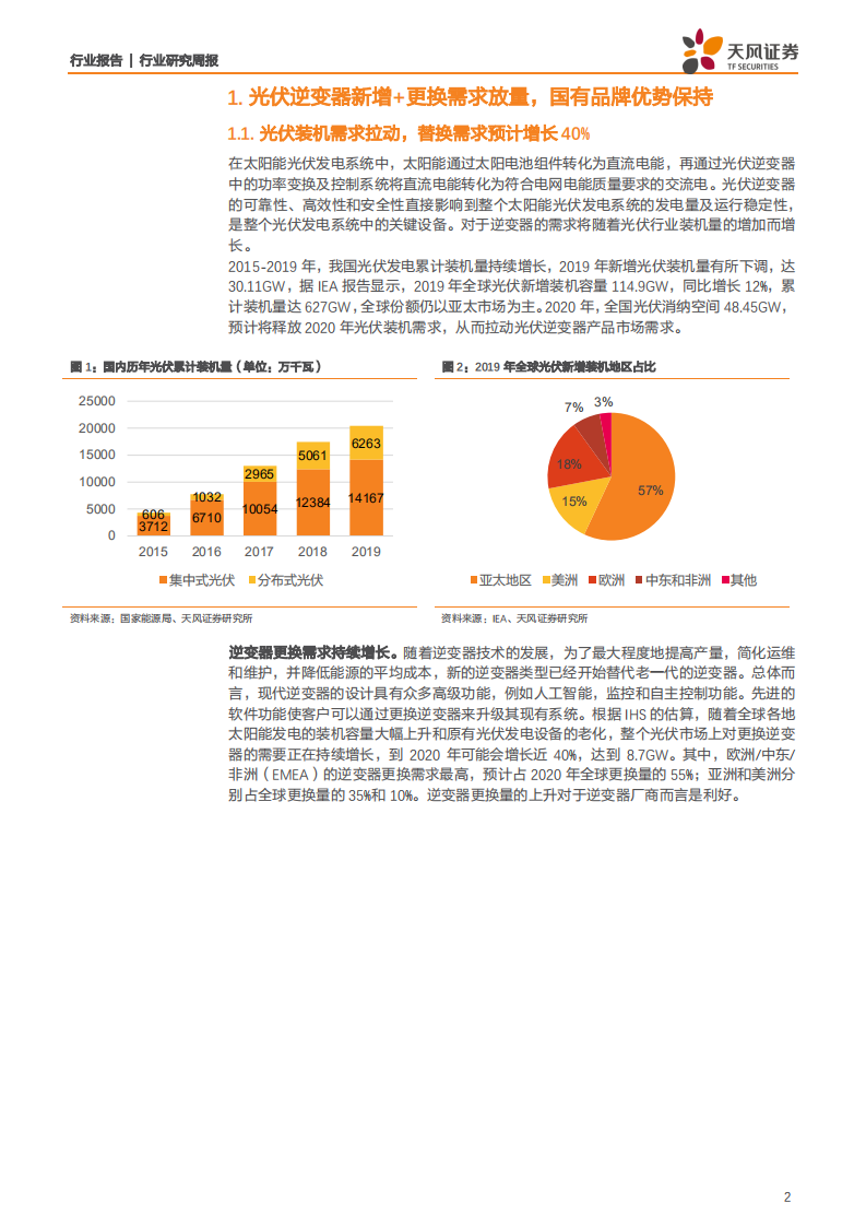 电气设备行业：光伏逆变器新增+更换需求放量，国有品牌优势保持-200608.pdf 第2页