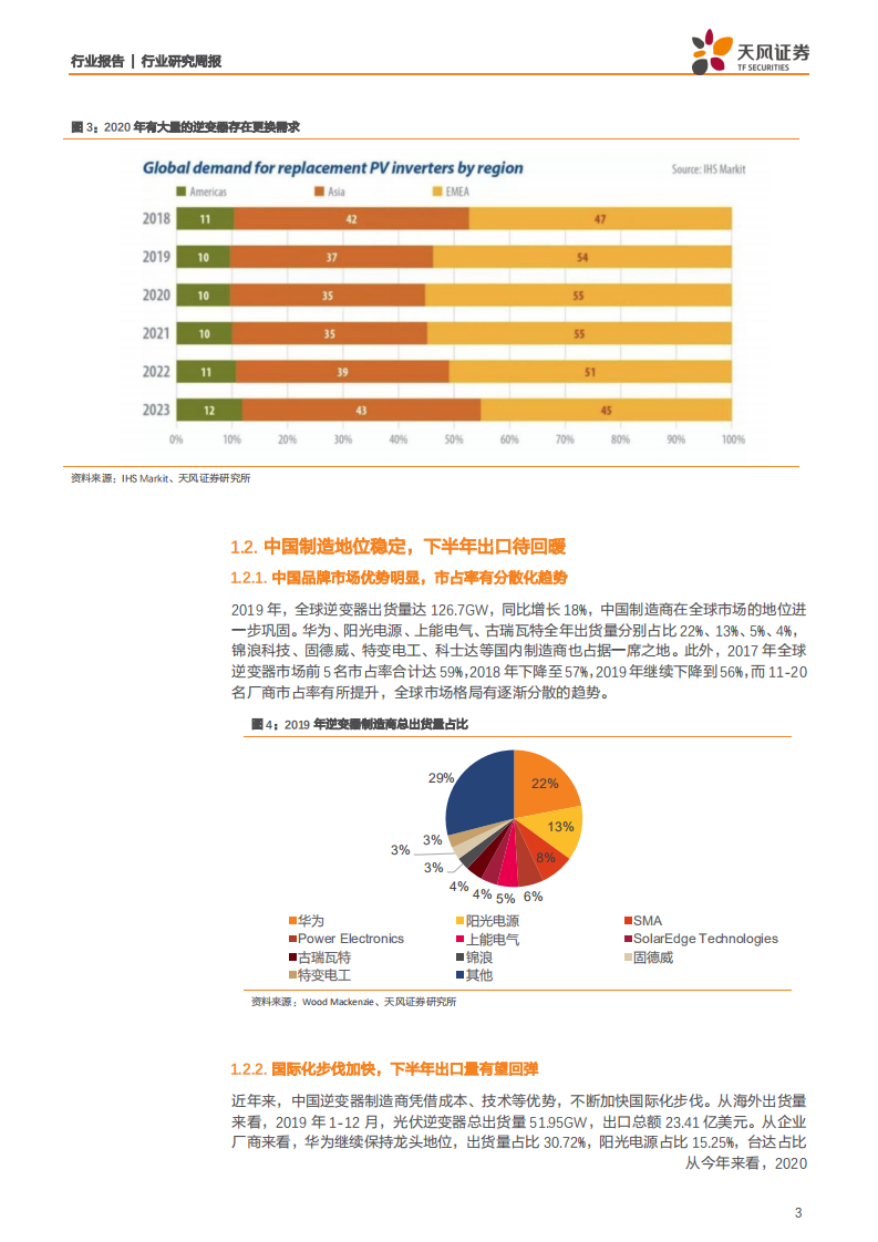 电气设备行业：光伏逆变器新增+更换需求放量，国有品牌优势保持-200608.pdf 第3页
