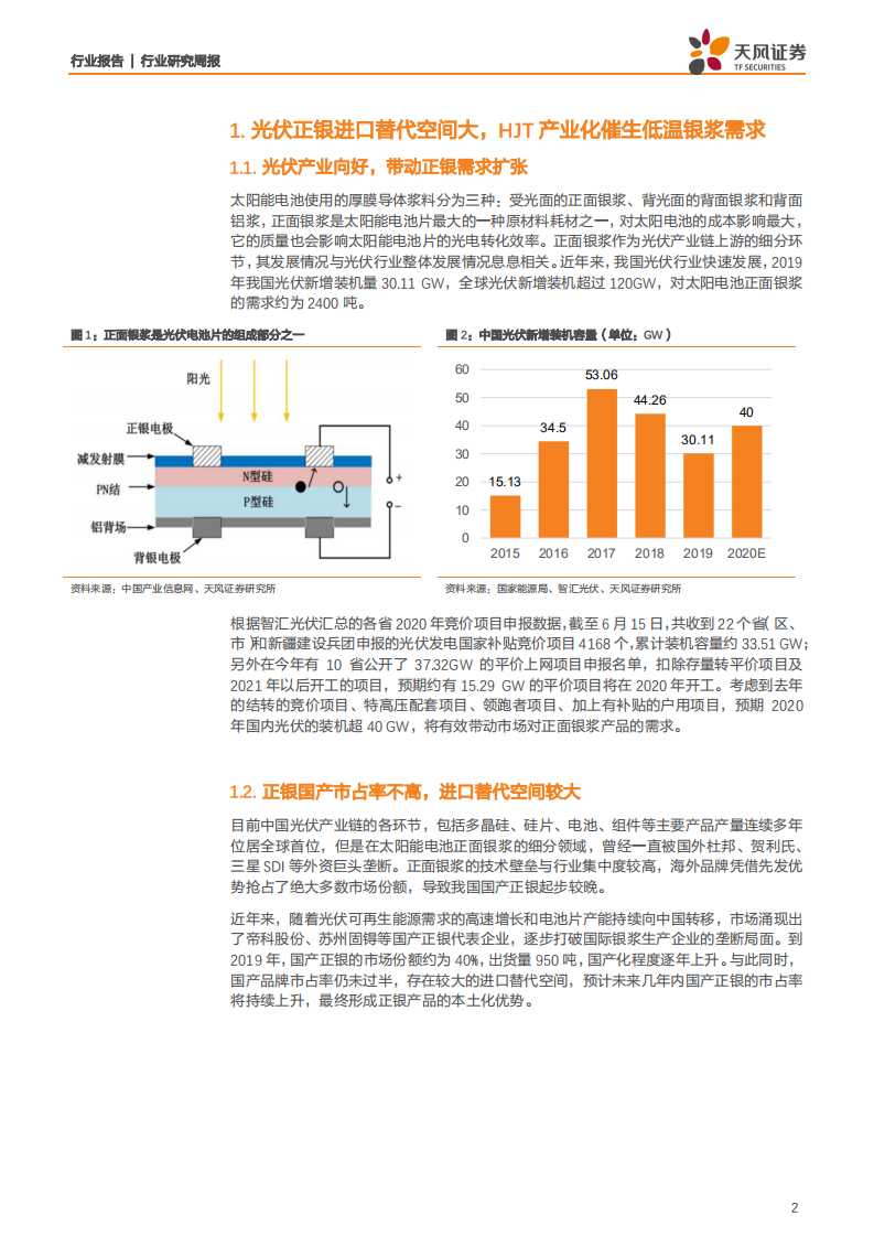 电气设备行业：光伏正银进口替代空间大，HJT产业化催生低温银浆需求-200628.pdf 第2页