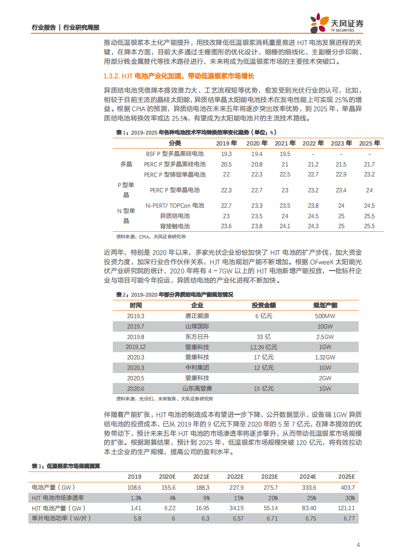 电气设备行业：光伏正银进口替代空间大，HJT产业化催生低温银浆需求-200628.pdf 第4页