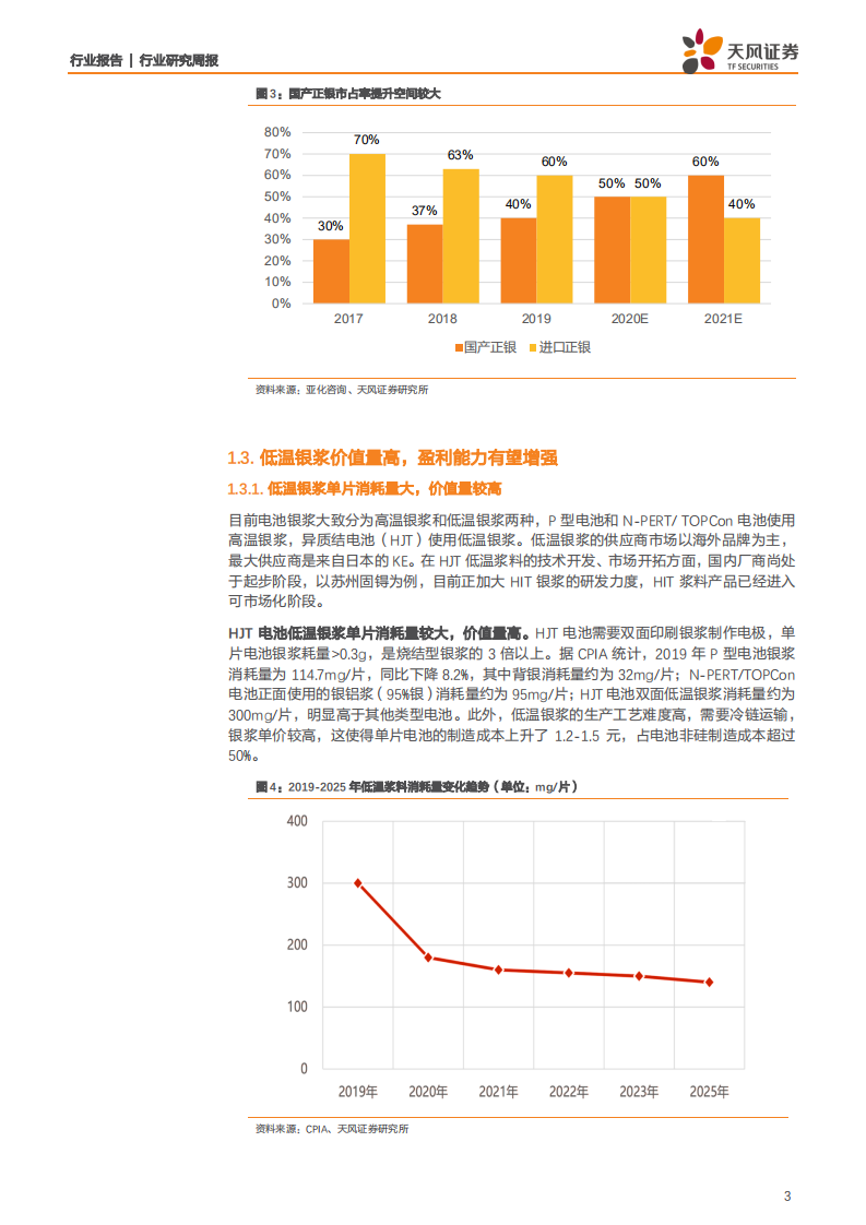 电气设备行业：光伏正银进口替代空间大，HJT产业化催生低温银浆需求-200628.pdf 第3页
