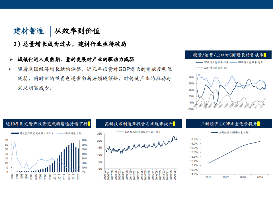 建材行业投资专题：建材智造，中国巨石-210623.pdf 第6页