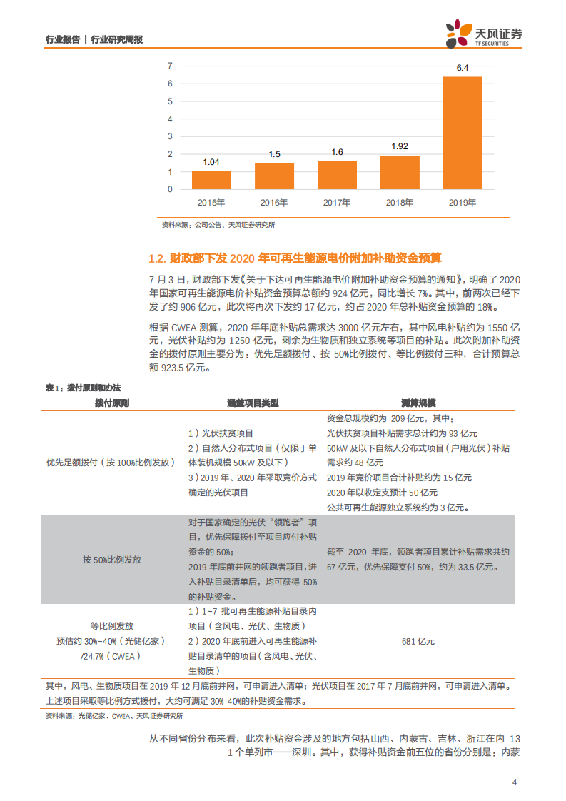 电气设备行业：硅料供应缩紧价格回升，隆基推出Hi~MO5高效组件-20200706.pdf 第4页