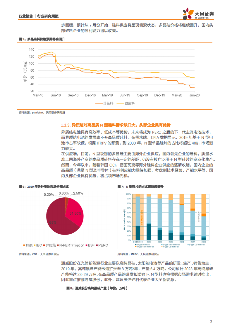 电气设备行业：硅料供应缩紧价格回升，隆基推出Hi~MO5高效组件-20200706.pdf 第3页
