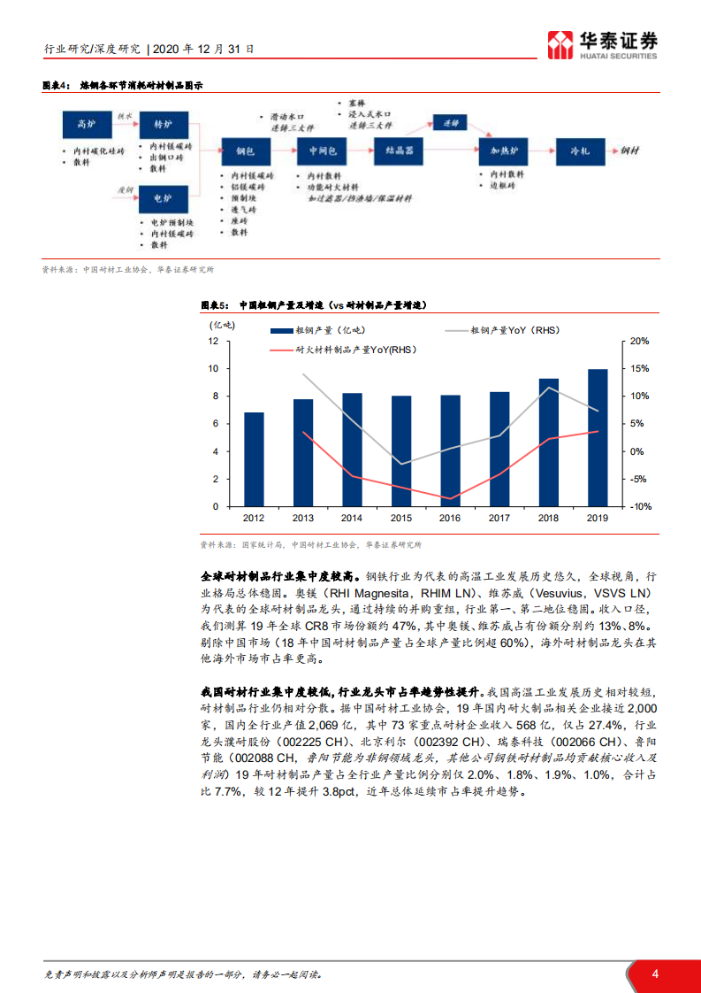 建材行业细分行业解读之八：耐火材料，耐材行业变革期，龙头份额提升在即-2020201231.pdf 第4页