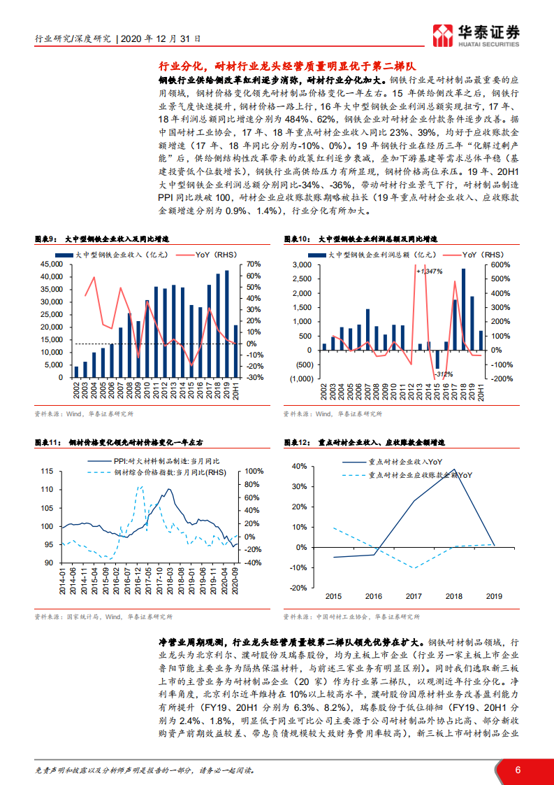 建材行业细分行业解读之八：耐火材料，耐材行业变革期，龙头份额提升在即-2020201231.pdf 第6页