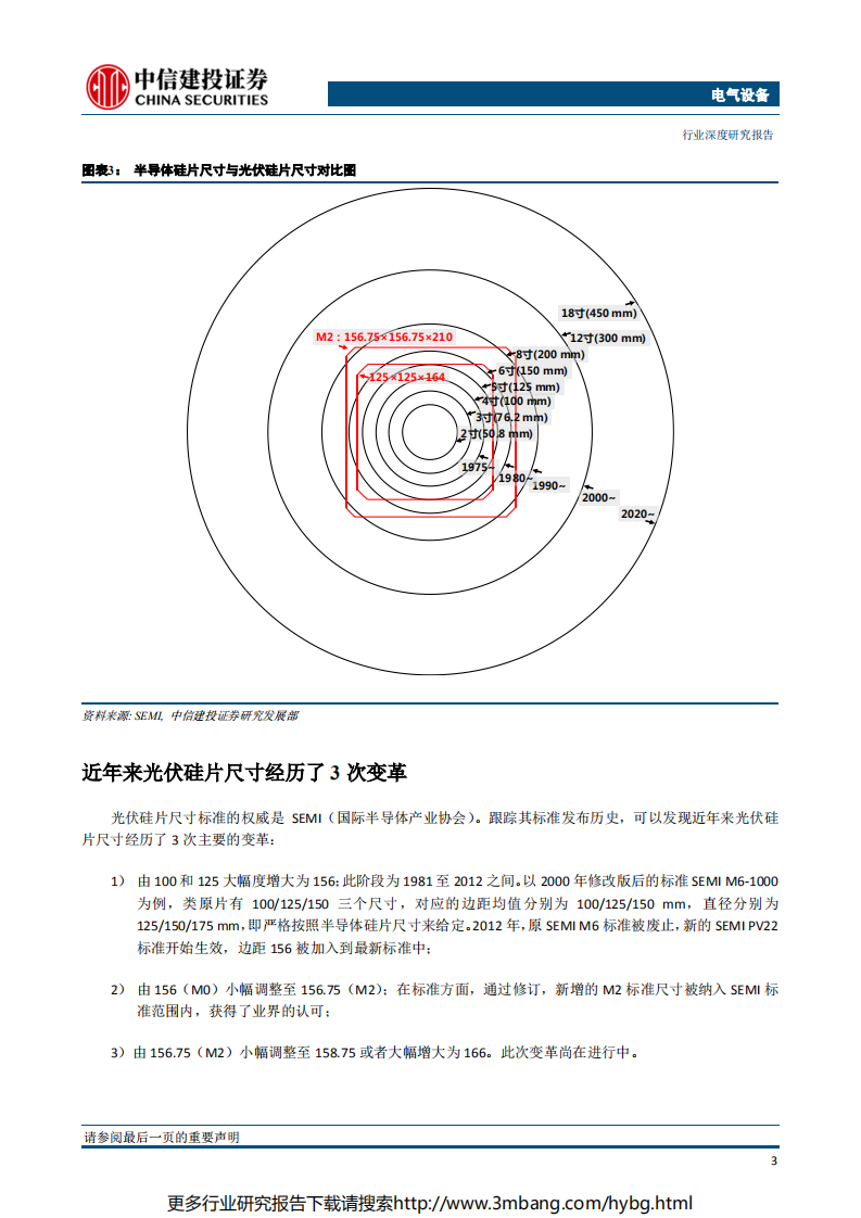 电气设备行业：硅片即将跨入166时代，隆基引领M6单晶硅片变革-190628.pdf 第6页