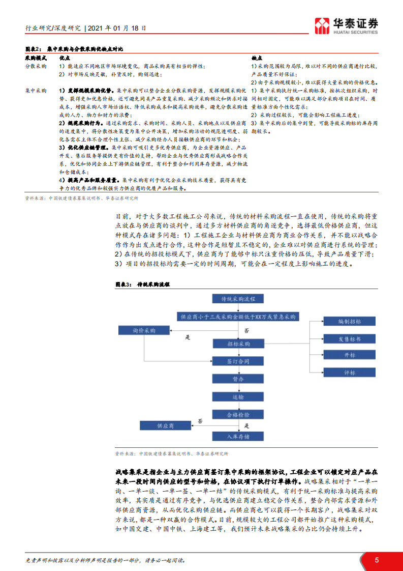 建材行业消费建材新机遇系列专题之一： 基建集采渐发力，静待新领域花开-210118.pdf 第5页