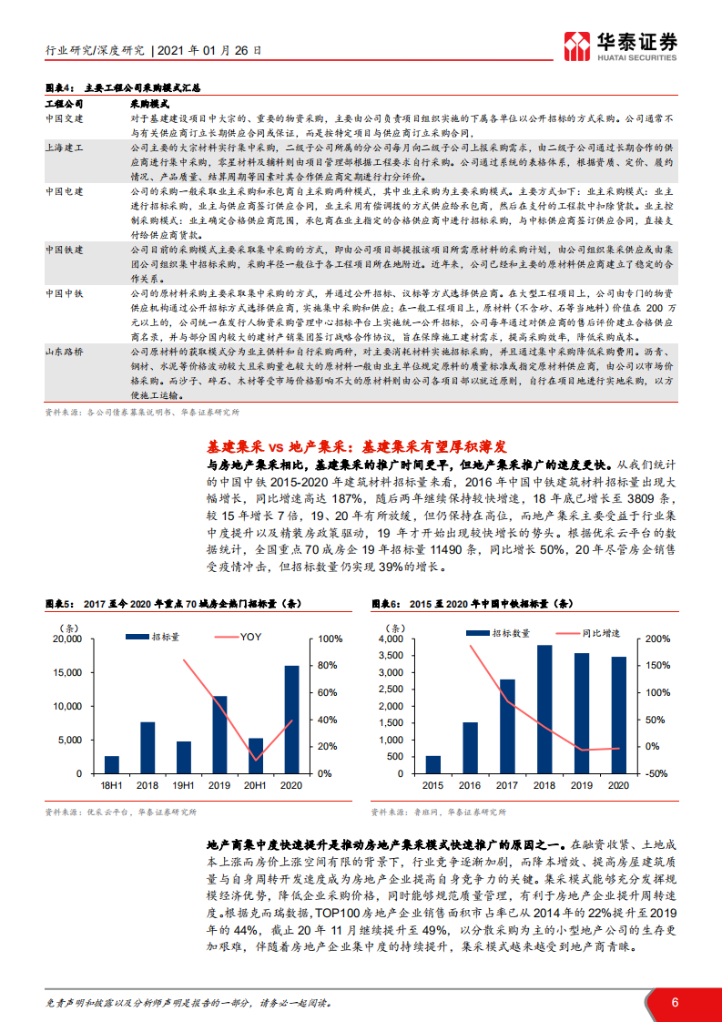 建材行业消费建材新机遇系列专题之一： 基建集采渐发力，静待新领域花开（更正）-210126.pdf 第6页