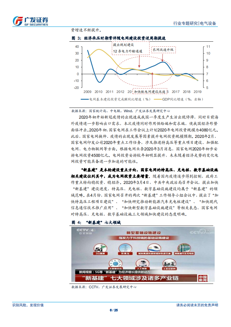 电气设备行业：国网发力新基建，三领域景气度提升明显-200520.pdf 第6页