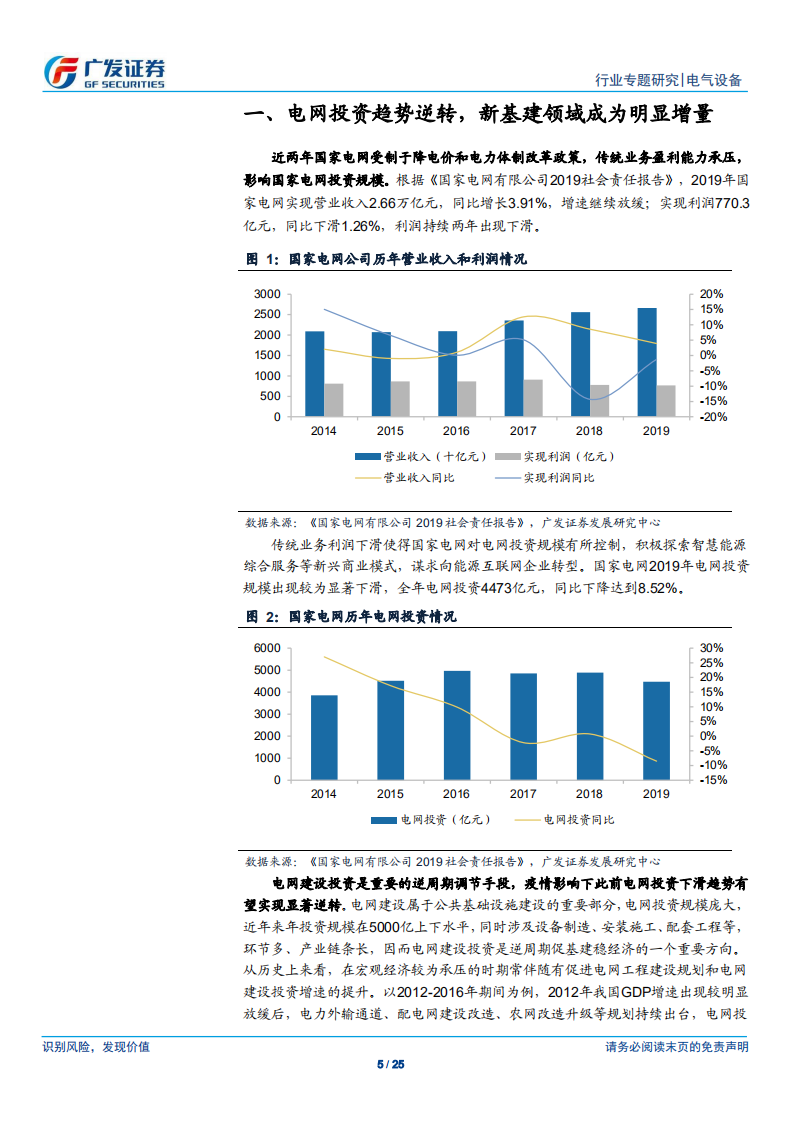 电气设备行业：国网发力新基建，三领域景气度提升明显-200520.pdf 第5页