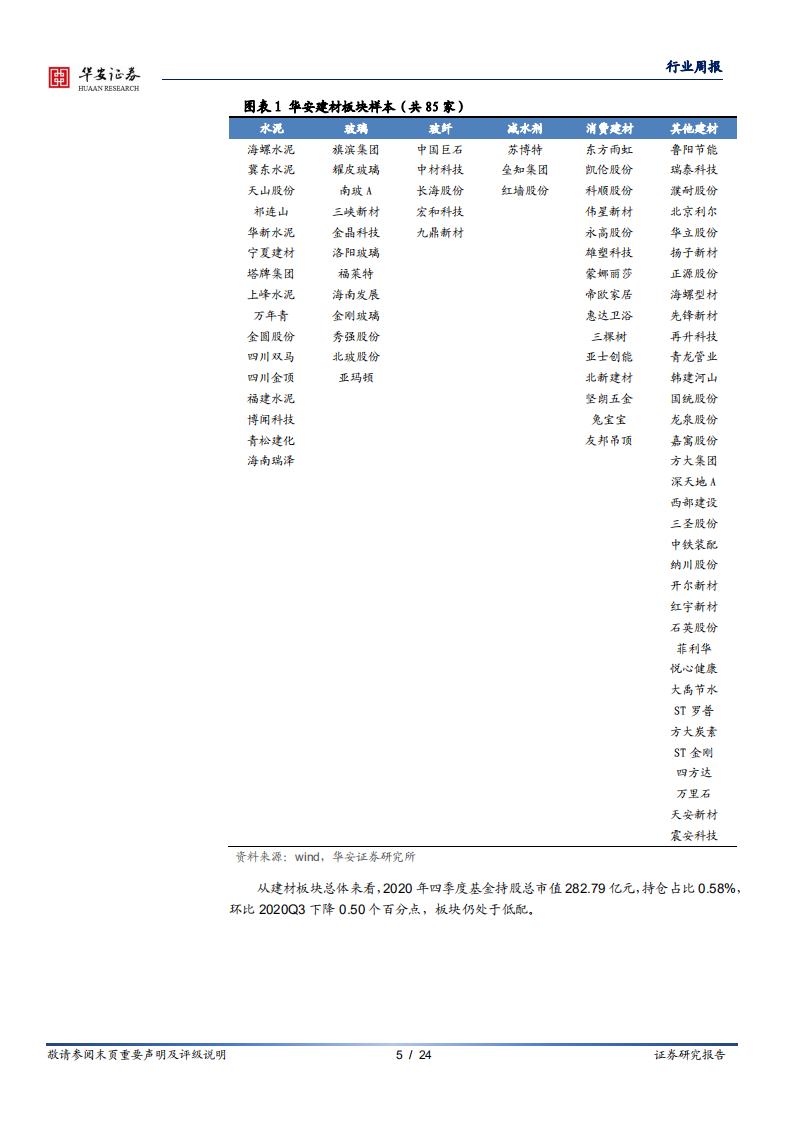 建材行业专题：2020Q4建材板块持仓分析-210125.pdf 第5页