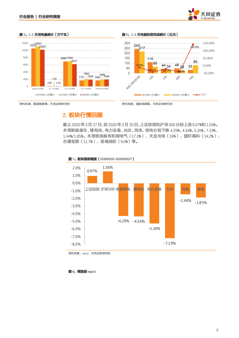 电气设备行业：国网稳步推进产业转型升级，光伏硅片电池价格开始松动-200330.pdf 第6页