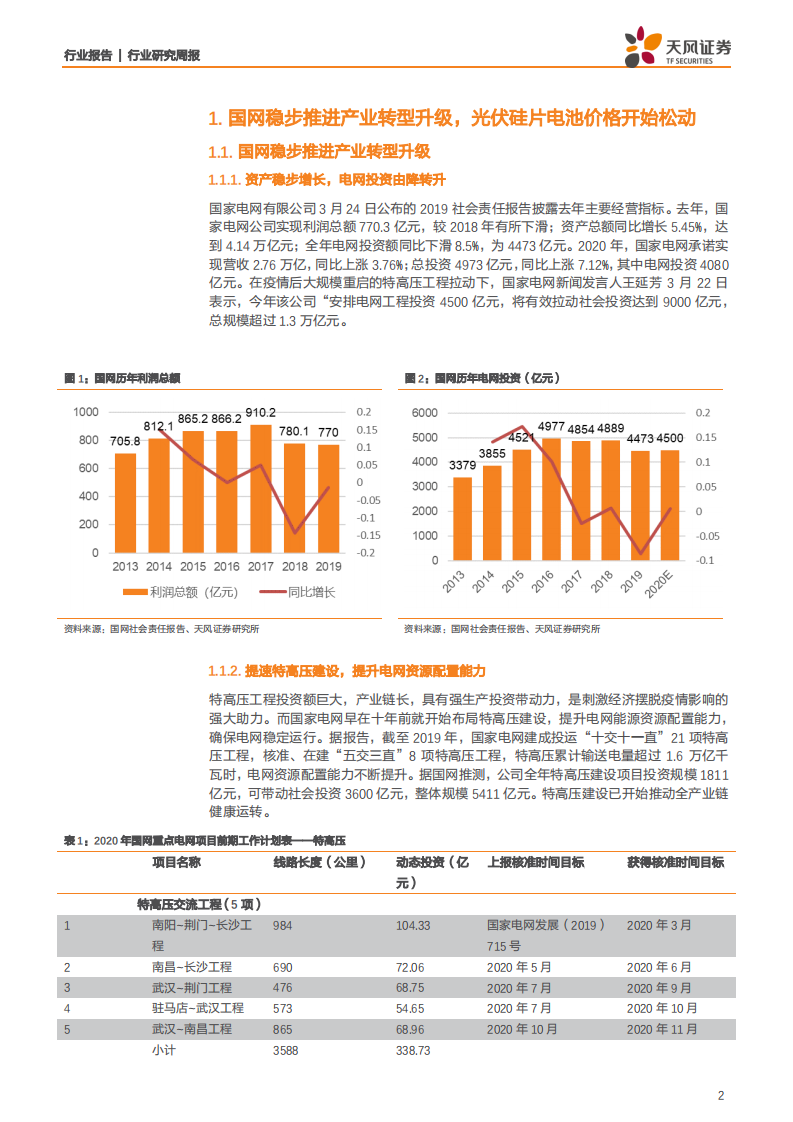 电气设备行业：国网稳步推进产业转型升级，光伏硅片电池价格开始松动-200330.pdf 第2页