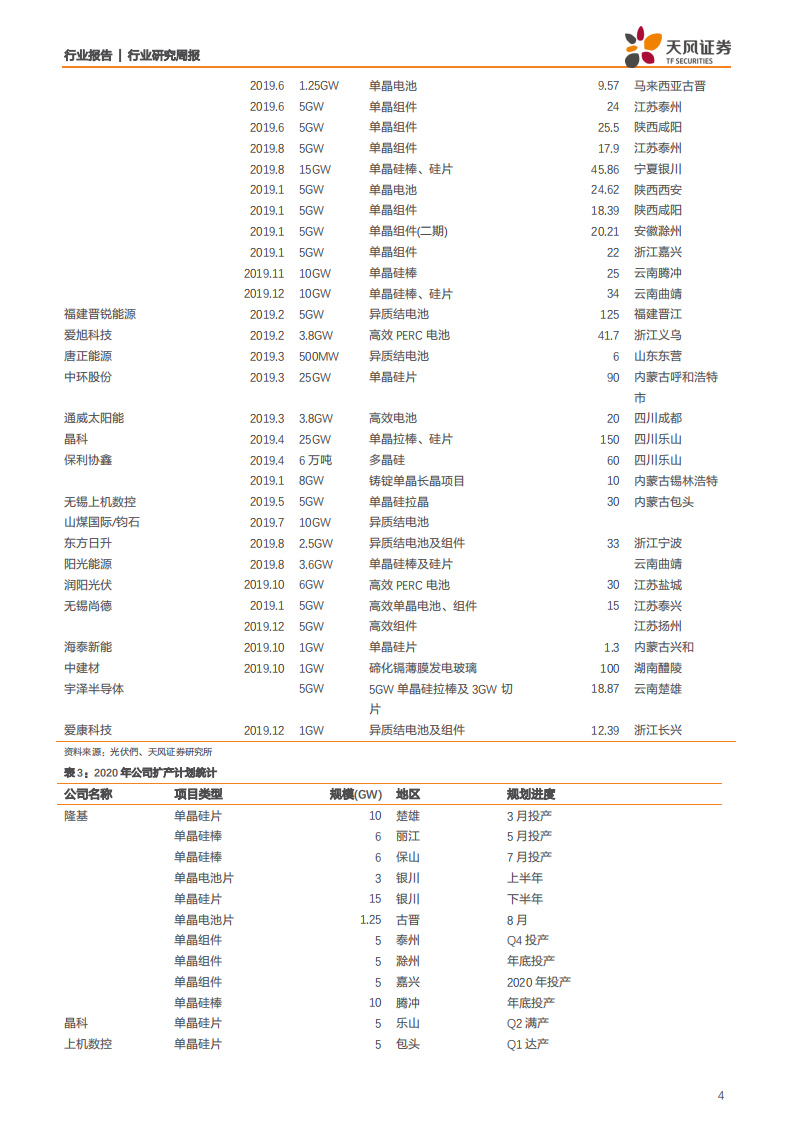 电气设备行业：国网稳步推进产业转型升级，光伏硅片电池价格开始松动-200330.pdf 第4页