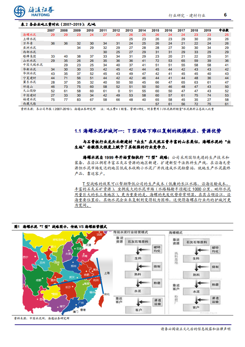 建材行业专题报告：论水泥双雄之护城河-210115.pdf 第6页