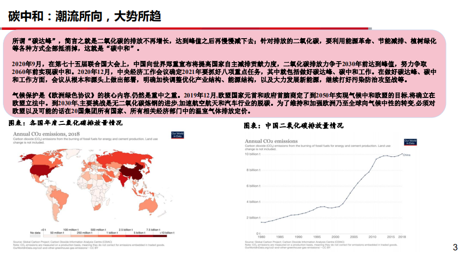 建材行业专题报告：碳中和~推动水泥行业高质量发展-210328.pdf 第3页