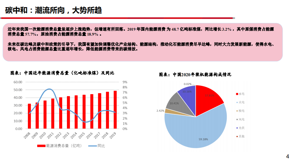 建材行业专题报告：碳中和~推动水泥行业高质量发展-210328.pdf 第4页