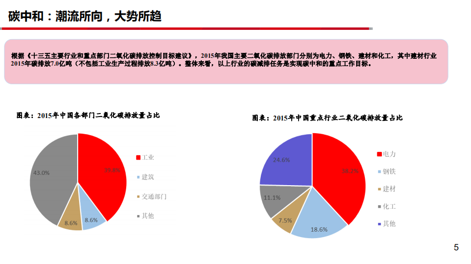 建材行业专题报告：碳中和~推动水泥行业高质量发展-210328.pdf 第5页