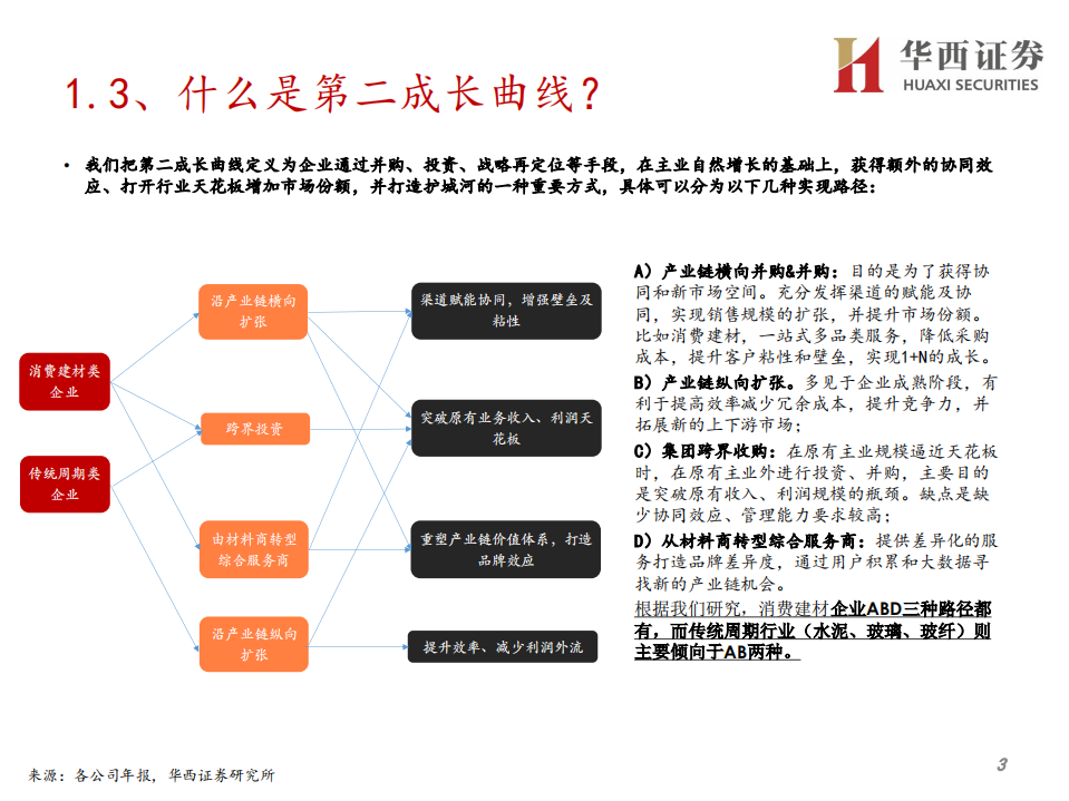 建材行业专题策略报告：2021年高端闭门投资峰会，寻找第二成长曲线-210519.pdf 第4页