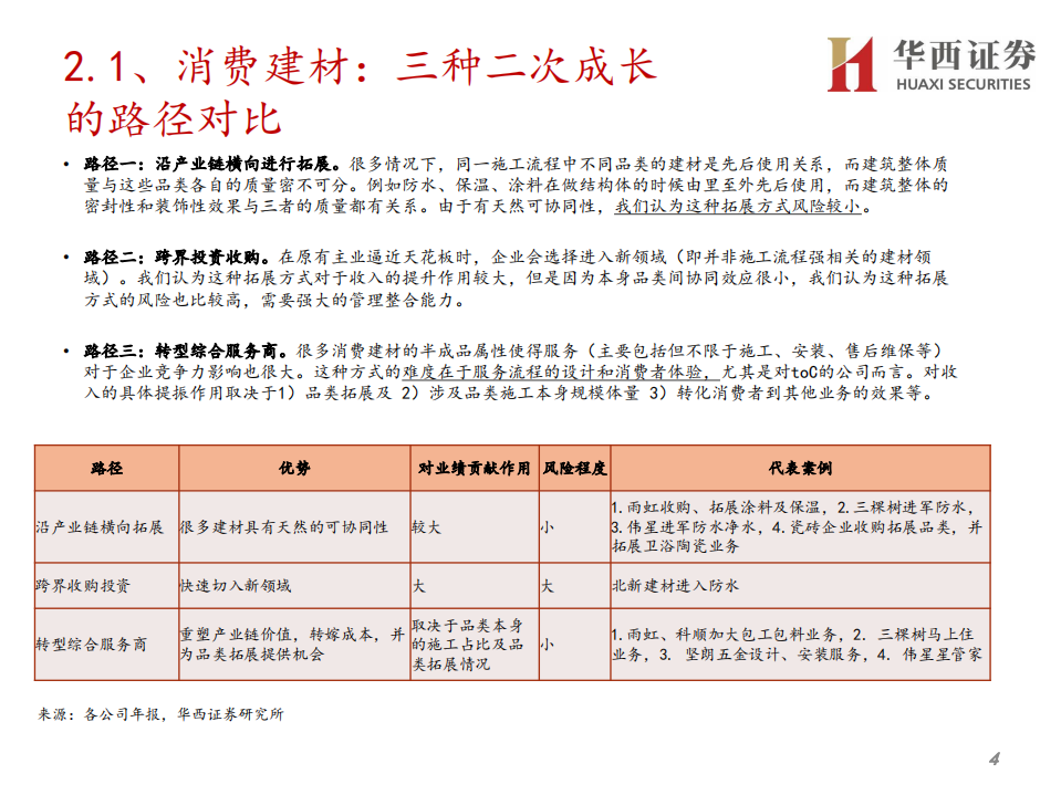 建材行业专题策略报告：2021年高端闭门投资峰会，寻找第二成长曲线-210519.pdf 第5页