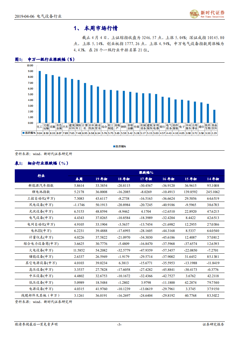 电气设备行业：核电重启预期不断加强，2019年光伏新政有望近期出台.pdf 第3页