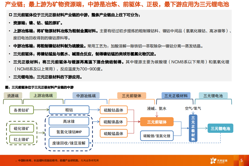 电气设备行业：加速布局镍冶炼，看好三元前驱体一体化大趋势-211007.pdf 第5页