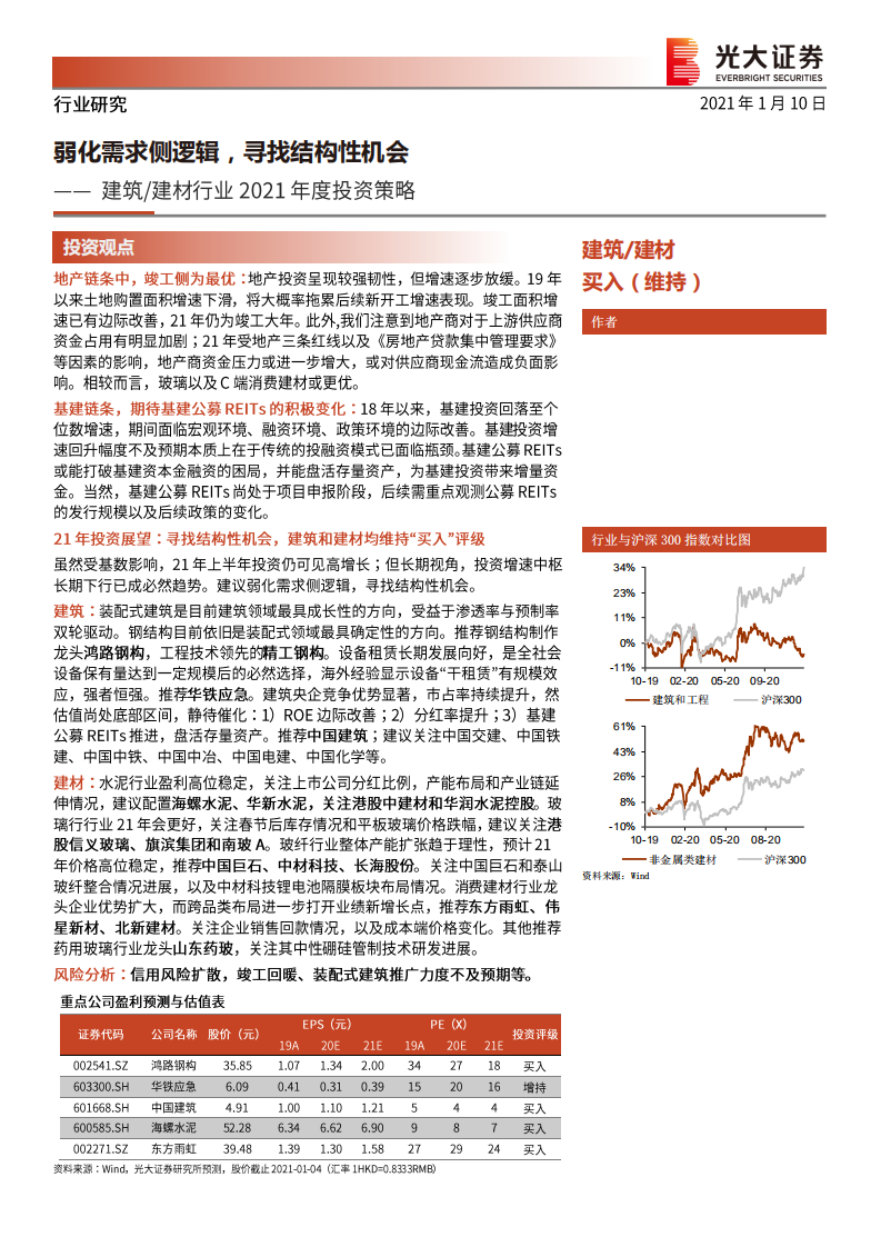 建筑、建材行业2021年度投资策略：弱化需求侧逻辑，寻找结构性机会-210110.pdf 第1页