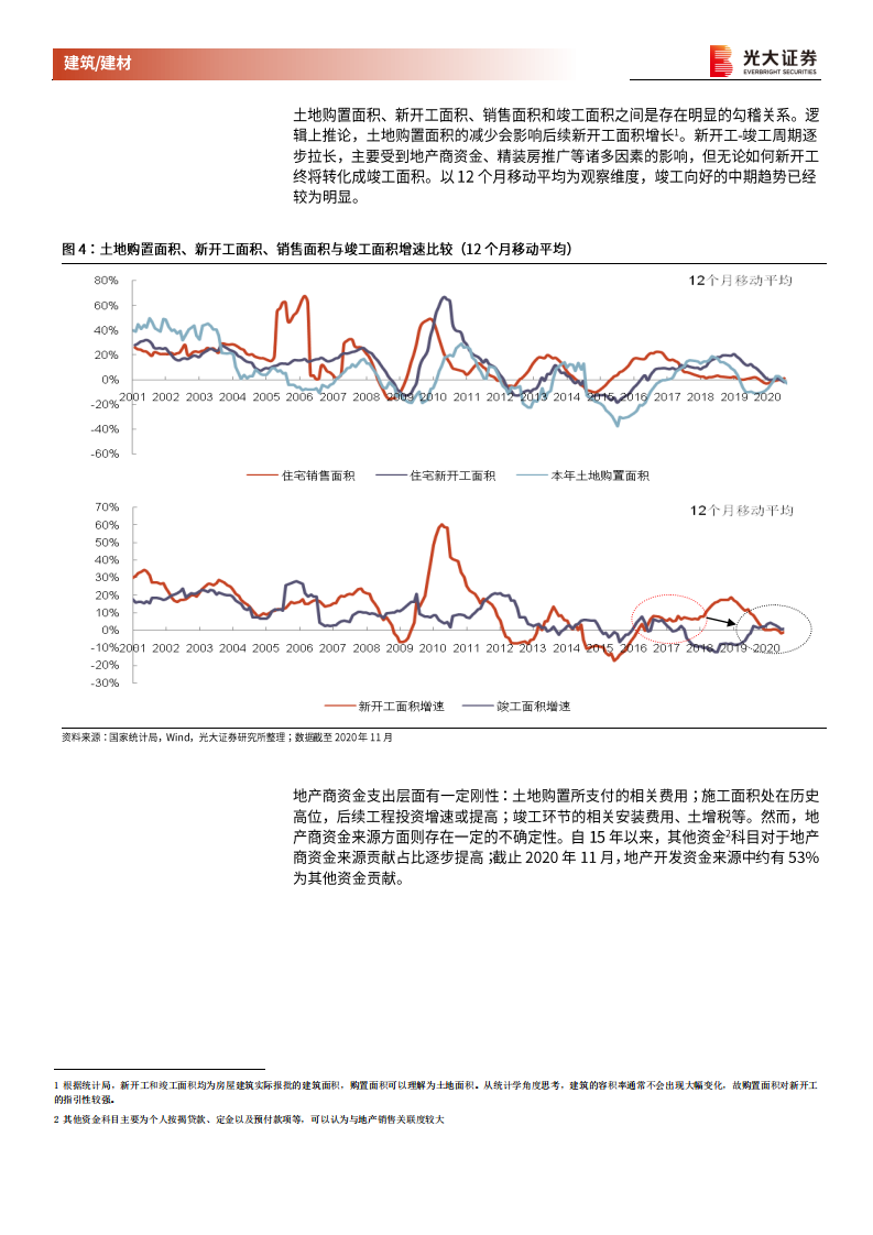 建筑、建材行业2021年度投资策略：弱化需求侧逻辑，寻找结构性机会-210110.pdf 第4页