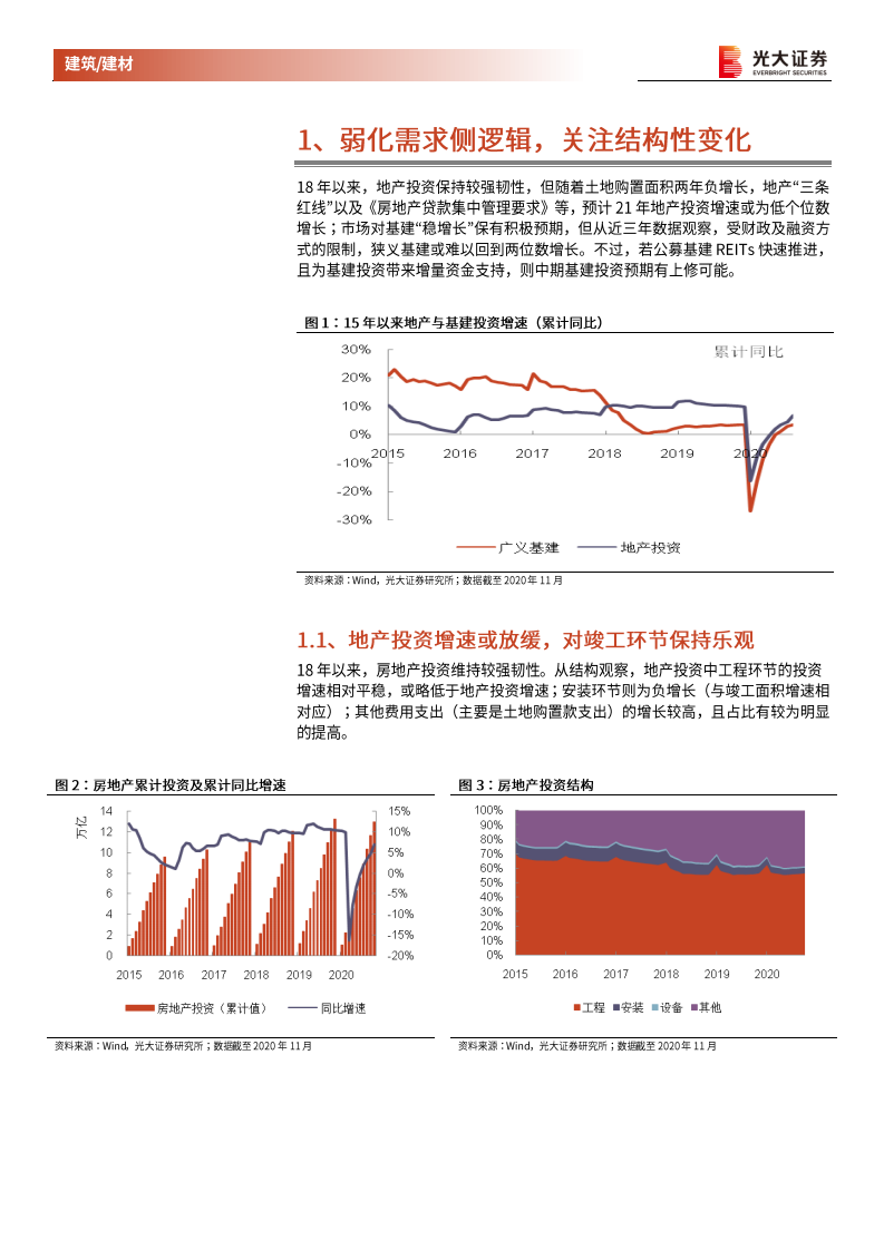 建筑、建材行业2021年度投资策略：弱化需求侧逻辑，寻找结构性机会-210110.pdf 第3页