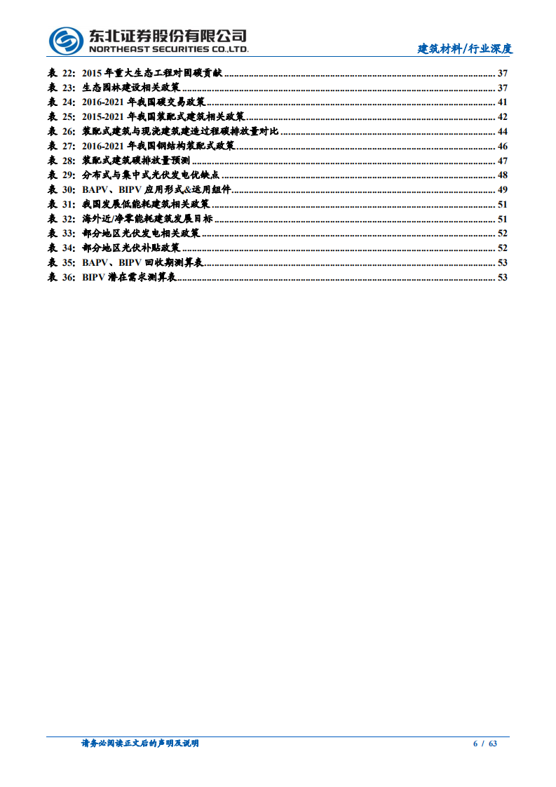 建筑材料行业：&ldquo;碳中和&rdquo;影响深远，建筑建材行业望飞龙乘云-210411.pdf 第6页