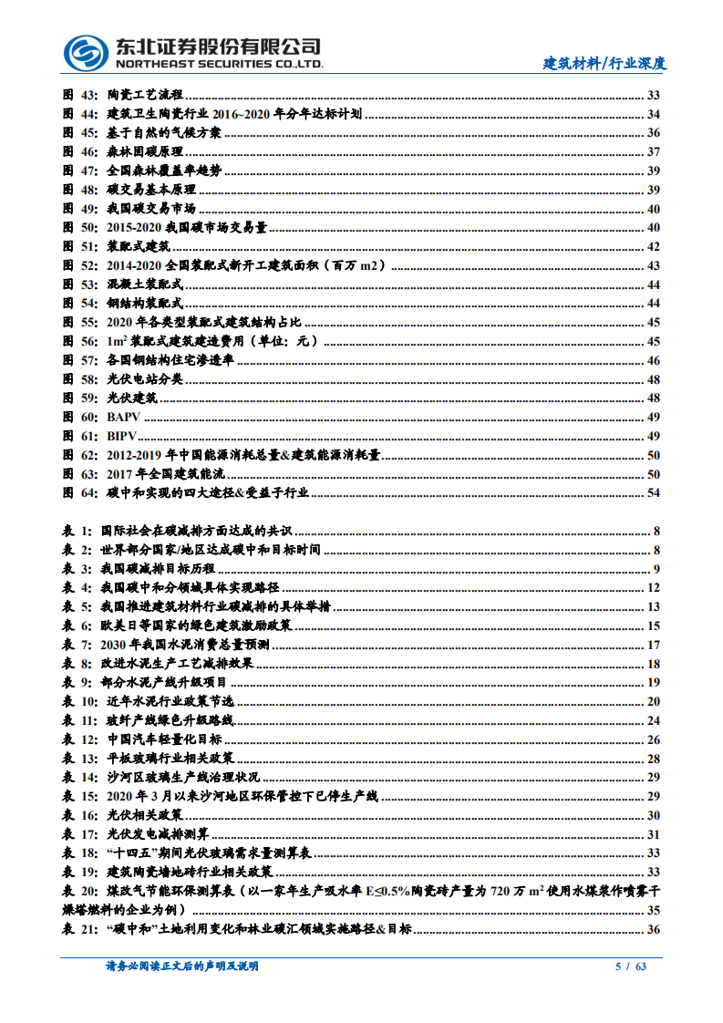 建筑材料行业：&ldquo;碳中和&rdquo;影响深远，建筑建材行业望飞龙乘云-210411.pdf 第5页