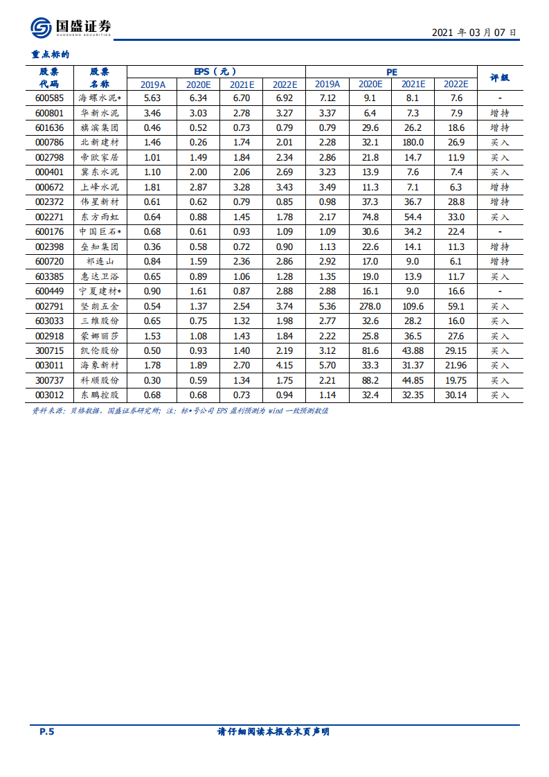 建筑材料行业：玻璃玻纤价格涨势持续，继续推荐玻纤、出口等景气板块-210307.pdf 第5页