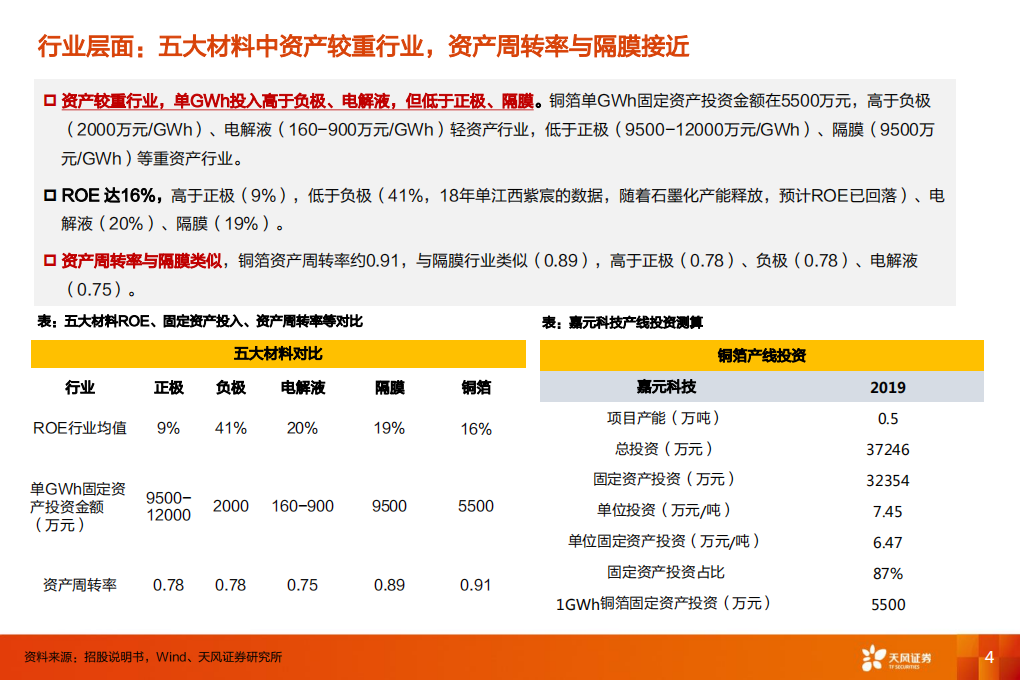 电气设备行业：嘉元科技，从6μ短期供需到公司核心竞争力-200306.pdf 第4页