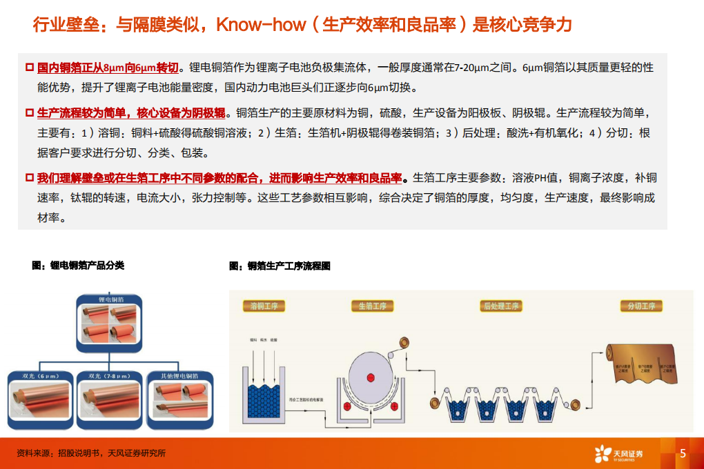 电气设备行业：嘉元科技，从6μ短期供需到公司核心竞争力-200306.pdf 第5页