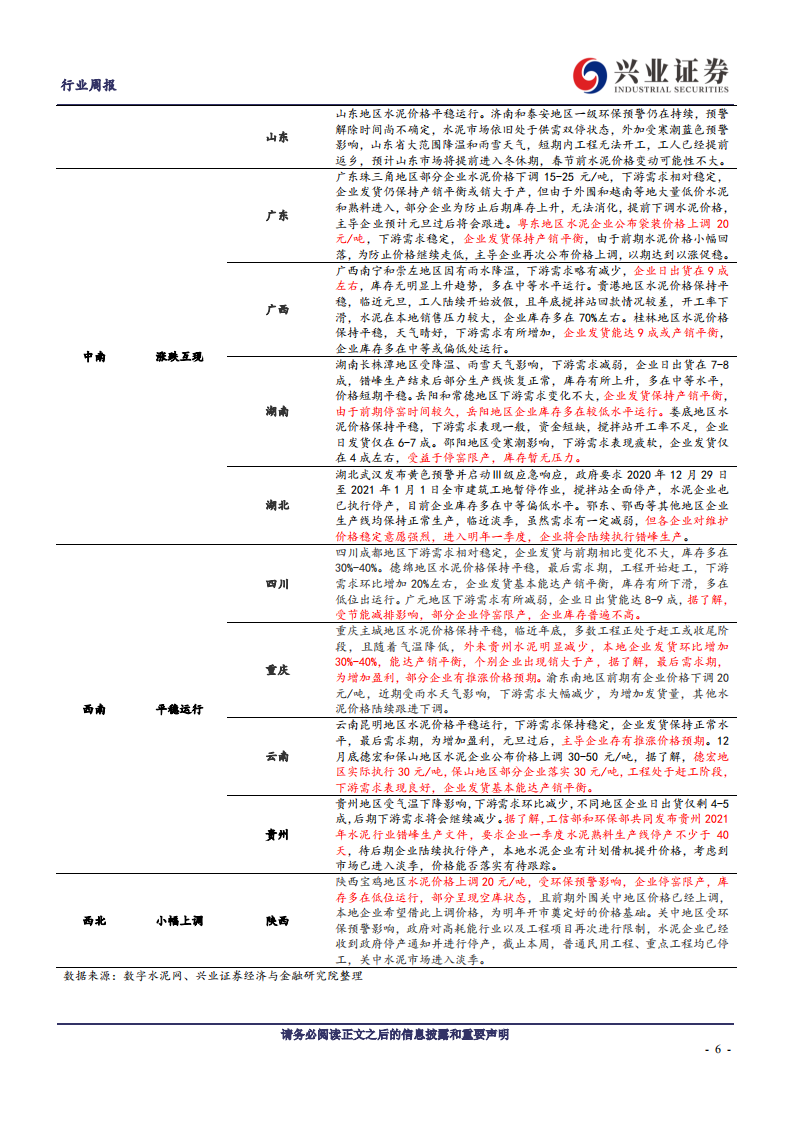 建筑材料行业：玻璃玻纤库存探底，21年供给新增有限-20210103.pdf 第6页