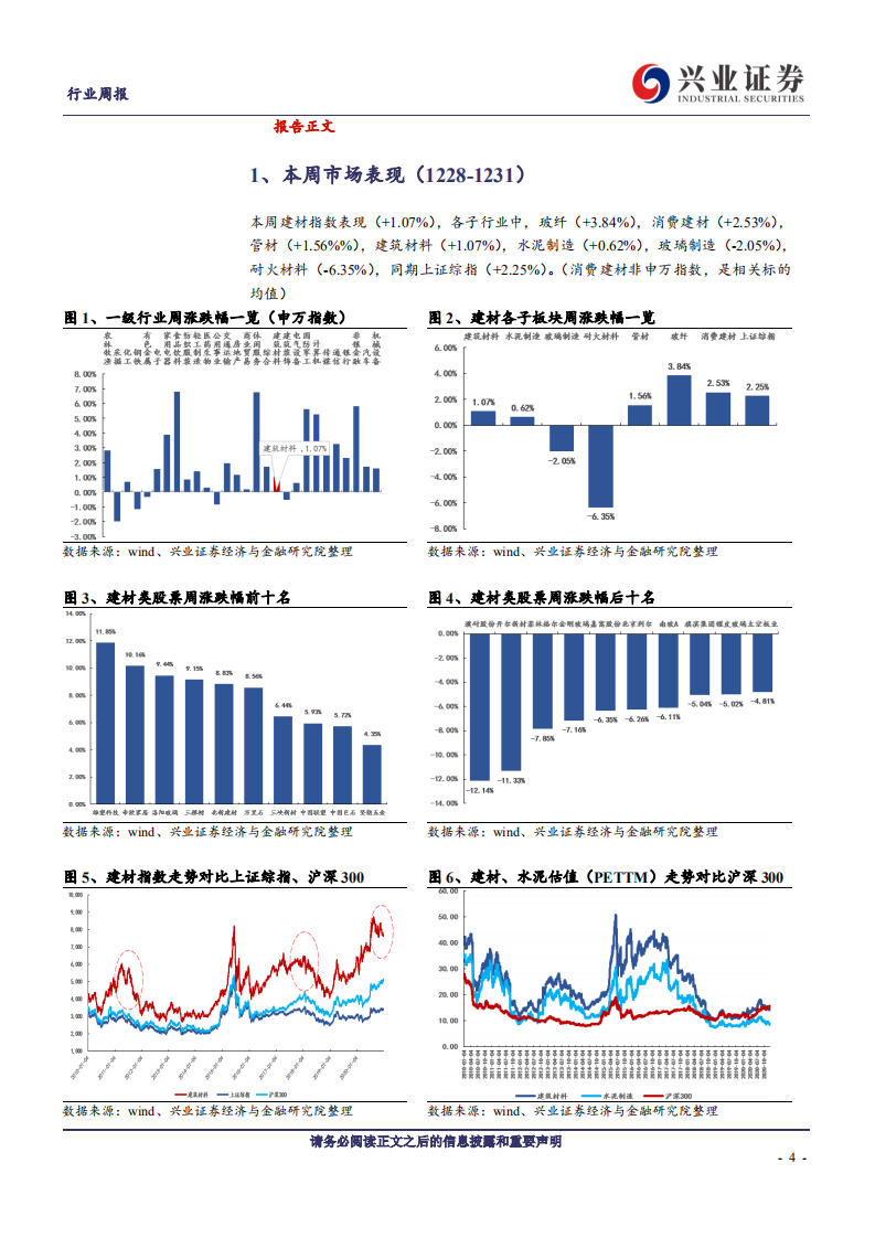 建筑材料行业：玻璃玻纤库存探底，21年供给新增有限-20210103.pdf 第4页
