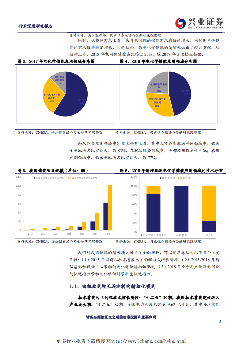 电气设备行业：九万里风鹏正举，电化学储能繁荣的起点-190606.pdf 第5页
