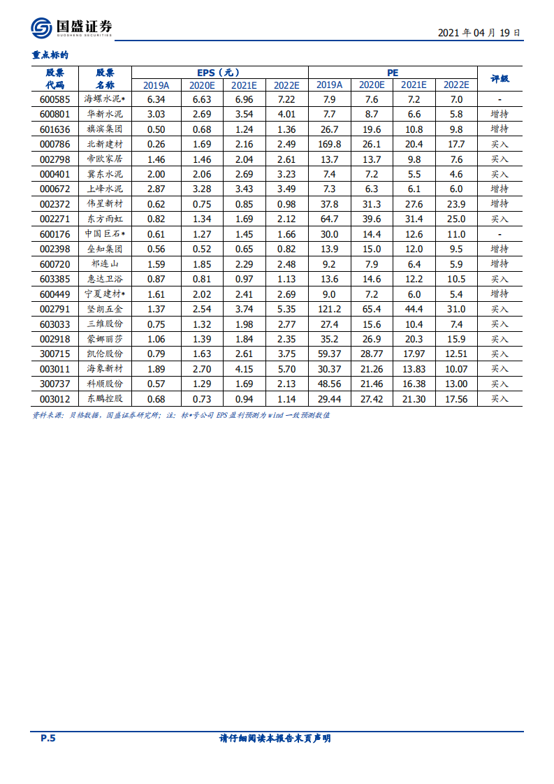 建筑材料行业：玻璃维持高景气，消费建材季报成长弹性显现-210419.pdf 第5页