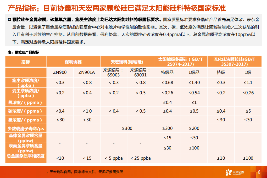 电气设备行业：颗粒硅，低成本+渗透率提升的细分硅料赛道-211115.pdf 第6页