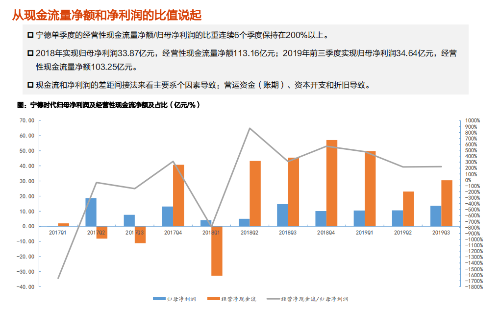 电气设备行业：宁德时代，从现金流量表质量看宁德时代-200106.pdf 第3页