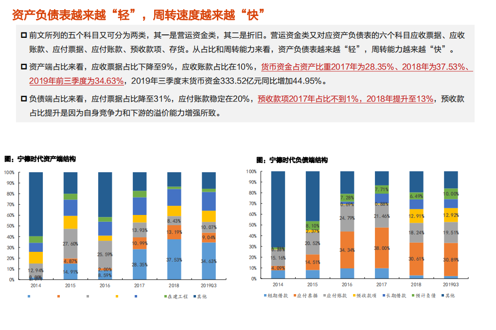 电气设备行业：宁德时代，从现金流量表质量看宁德时代-200106.pdf 第6页