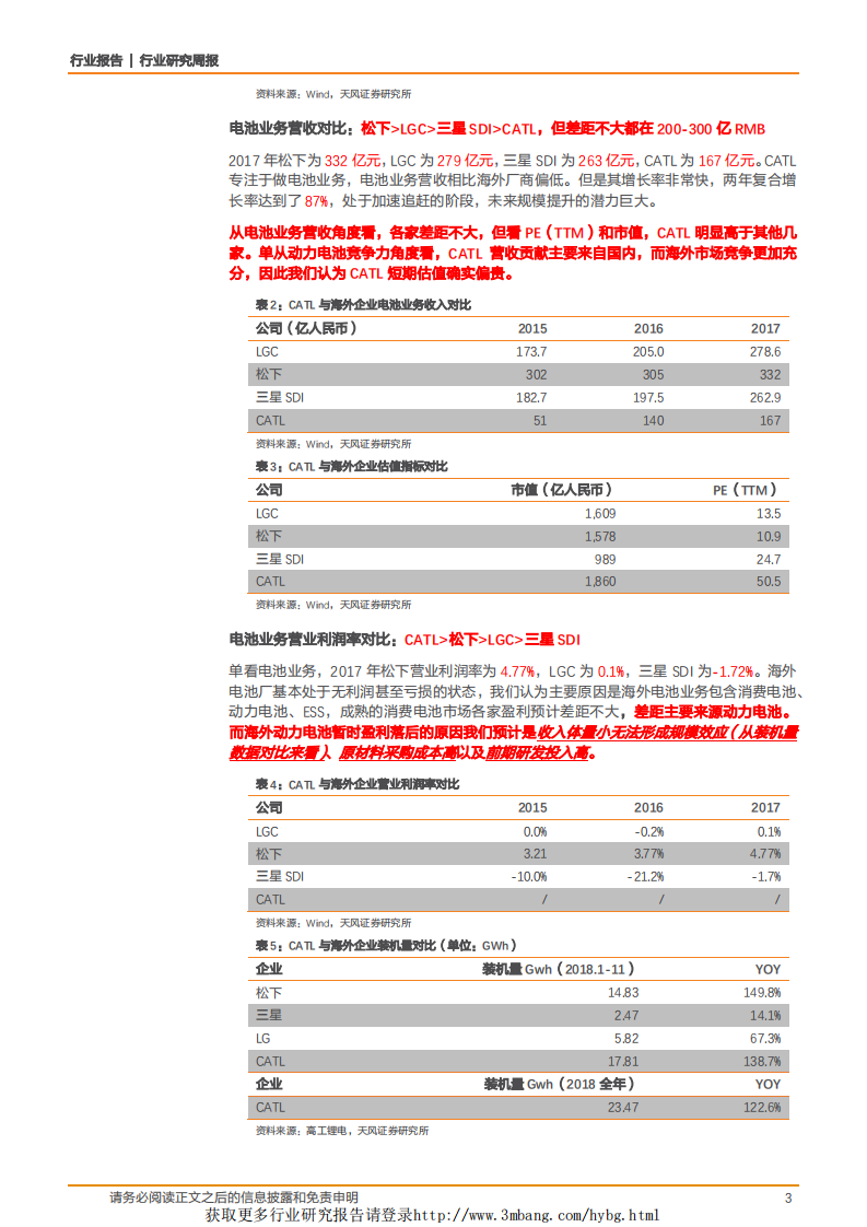 电气设备行业：宁德时代估值再思考之2，能源局发布18年光伏监测结果-190218.pdf 第3页