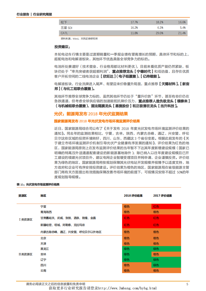 电气设备行业：宁德时代估值再思考之2，能源局发布18年光伏监测结果-190218.pdf 第5页