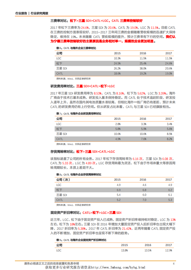 电气设备行业：宁德时代估值再思考之2，能源局发布18年光伏监测结果-190218.pdf 第4页