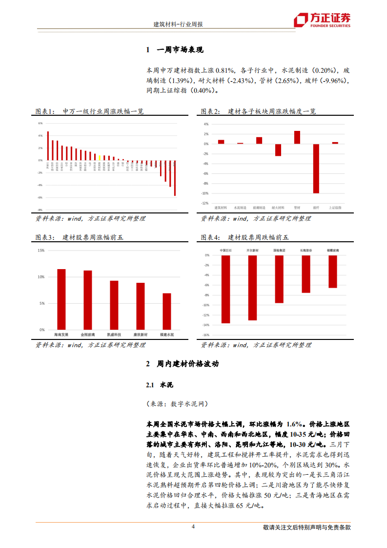 建筑材料行业：水泥价格持续上涨，建议关注板块修复行情-210328.pdf 第4页
