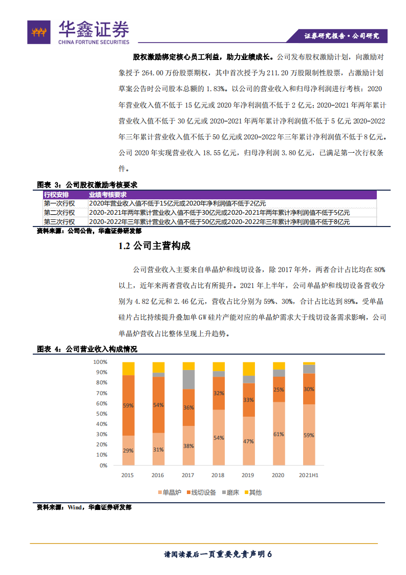 连城数控-光伏硅片设备龙头，拓展半导体设备及核心辅材-211110.pdf 第6页